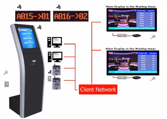 Système file d'attente – Afficheur numérique, console d'appels, borne tickets